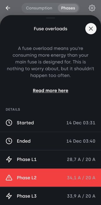Appskärm som visar överbelastning av säkring, fas L2 överstiger 20A med förbrukning på 34.1A. Innehåller tidpunkter och information om faser.