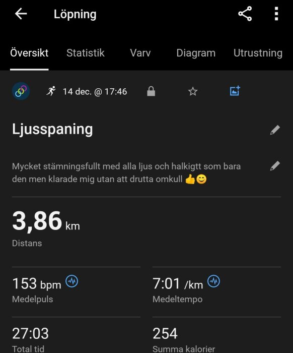 Översikt av en löpningsapp med detaljer om distans, medelpuls, medeltempo, total tid och förbrända kalorier från en aktivitet den 14 december.