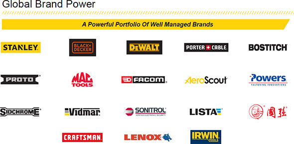 Olika verktygsmärken under rubriken "Global Brand Power", inklusive Stanley, Black & Decker, Dewalt och Craftsman.