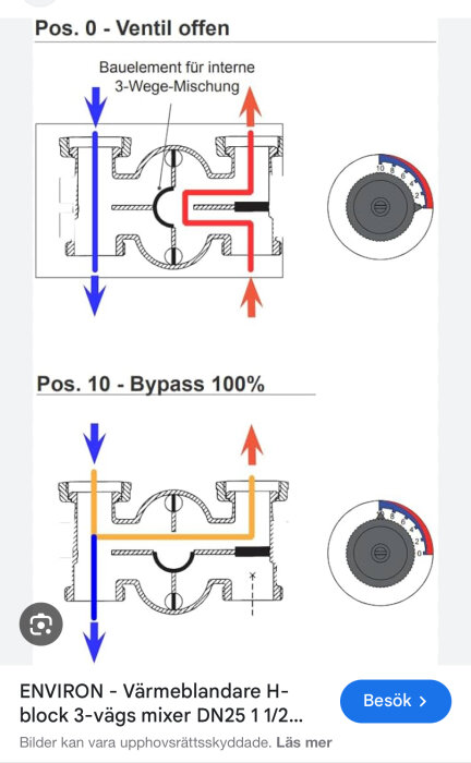 Diagram av en bypassventil för golvvärme som visar ventilens inställningar från Pos. 0 (öppen) till Pos. 10 (100% bypass) med en regleringsratt.