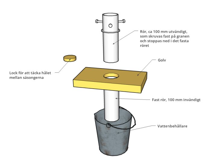 Mockup av byggprojekt med rör och golv monterat i en vattenbehållare; inkluderar lock för att täcka säsongshål.