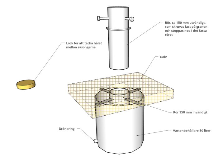 Illustration av design med inbyggd vattenbehållare, rör och lock för tappvattensystem. Vattenbehållaren rymmer 50 liter och justerbar röruppställning ingår.