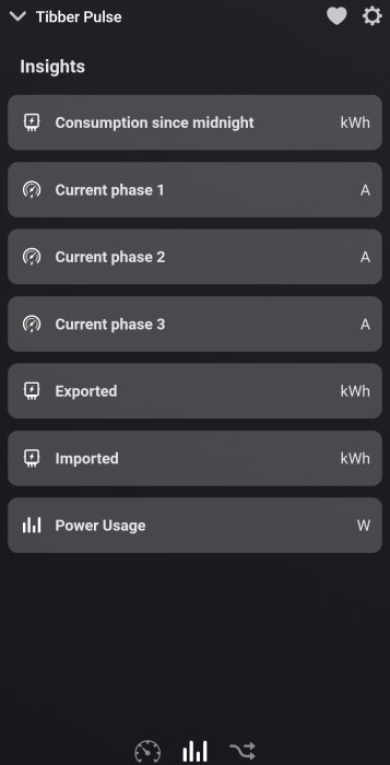 En skärmbild av Tibber Pulse-appen som visar insikter om energiförbrukning för tre faser, inklusive konsumption, export och import.