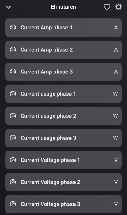 Display med elmätardata inklusive strömstyrka, strömförbrukning och spänning för tre faser, markerade med respektive enhet (A, W, V).