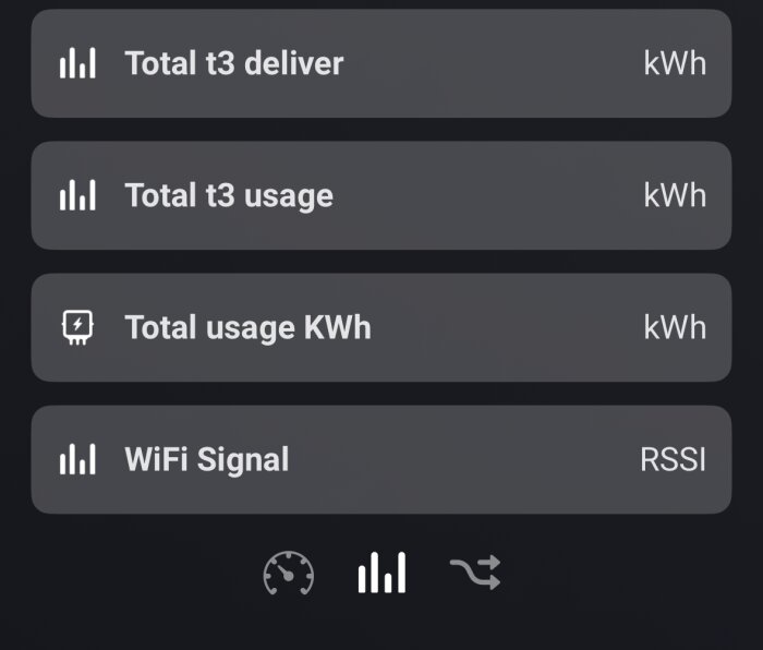 Mätardisplay visar total leverans och användning i kWh samt WiFi-signal och total användning i kWh.