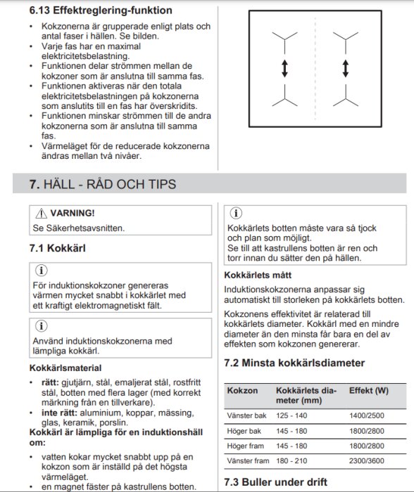 Bild av instruktioner för effektreglering och kokkärlstips på en induktionshäll, inklusive en skiss och tabell med kokzoners effektnivåer och materialråd.