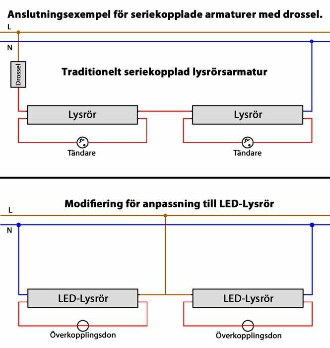 Schematisk bild av seriekopplad lysrörsarmatur med drossel och dess modifikation för att anpassas till LED-lysrör utan drossel.