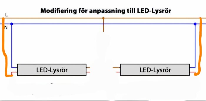 Schema för modifiering av armatur med LED-lysrör, visar ledningsdragning för fas och nolla samt kopplingsdetaljer för korrekt polaritet.