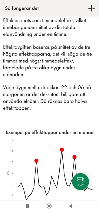 Diagram som visar effekttoppar i kW under en månad, med markeringar för högsta toppar. Samma bild har tidigare delats, källa: Ellevio.