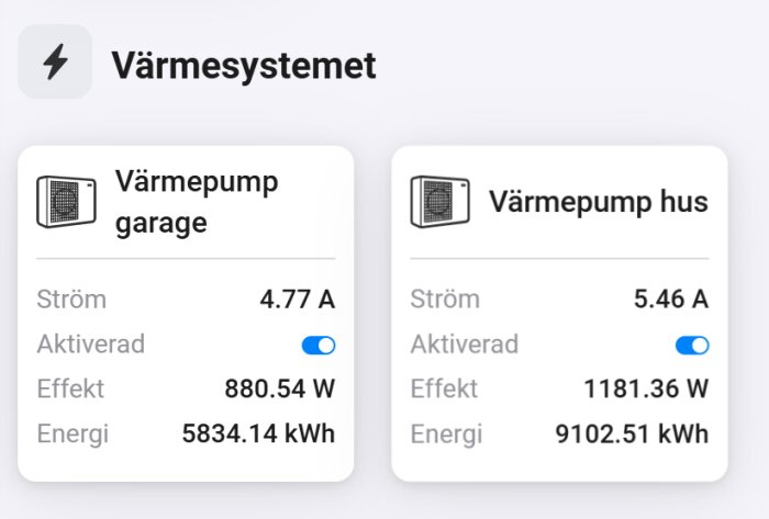 Översikt över två värmepumpar i Homeyn, en för garaget och en för huset, med uppgifter om ström, effekt och energi.