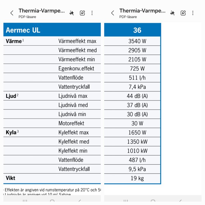 Tabell över Thermia-värmepumpsprestanda med data för värme, ljud, kyla, vattenflöde och vikt. Max värmeeffekt är 3540 W vid 511 l/h vattenflöde.