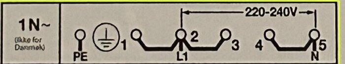 Diagram med elanslutning för ljugspis, visar kopplingar för 1N~ system med två faser, PE, L1 och N markerade för 220–240V.