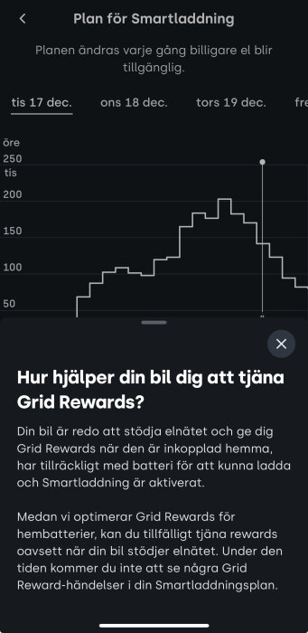 Diagram som visar en plan för smartladdning med varierande elpriser under veckan. Text om Grid Rewards och optimering för hembatterier.