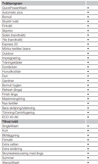 Bild på en lista med tvättprogram för en tvättmaskin, inklusive QuickPowerWash, Automatic plus, Bomull, och flera specialprogram.