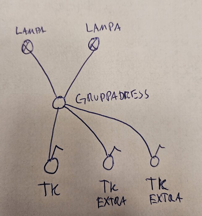 Diagram av ett elektriskt system med två lampor och tre tryckknappar anslutna via en gemensam gruppadress.