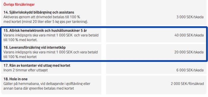 Försäkringserbjudanden: elektronik och hushållsmaskiner (40 000 SEK/skada), leveransförsäkring vid internetköp (20 000 SEK/skada), och andra försäkringar.