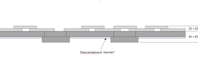 Konstruktionsritning visar lager av träpanel och reglar med förslag om att lägga till en fibercementskiva för brandskydd nära Friggeboden.