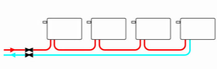 Diagram som visar ett enrörssystem med fyra radiatorer kopplade i serie, där ett rött och ett blått rör ansluter till varje radiator för delflödehantering.