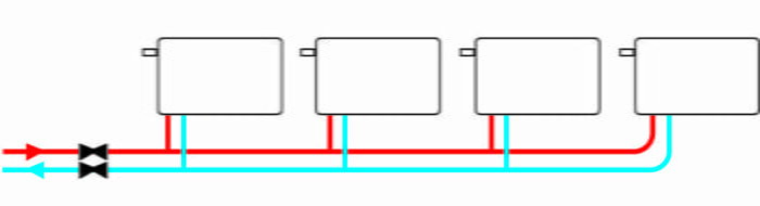 Diagram över ett enrörssystem med fyra radiatorer i serie. Rött och blått rör visar flödesriktningen, där en del flödar genom radiatorerna.