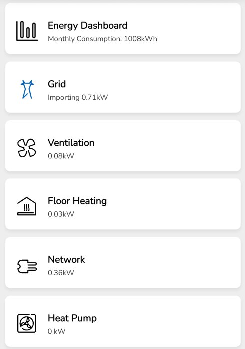 Appens energipanel visar månadens förbrukning och nuvarande effekt för nät, ventilation, golvvärme, nätverk och värmepump.