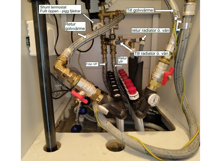 VVS-installation med shuntventil, rör och ventiler för golvvärme och radiatorer. Märkningar visar olika flödesriktningar och komponenter i systemet.