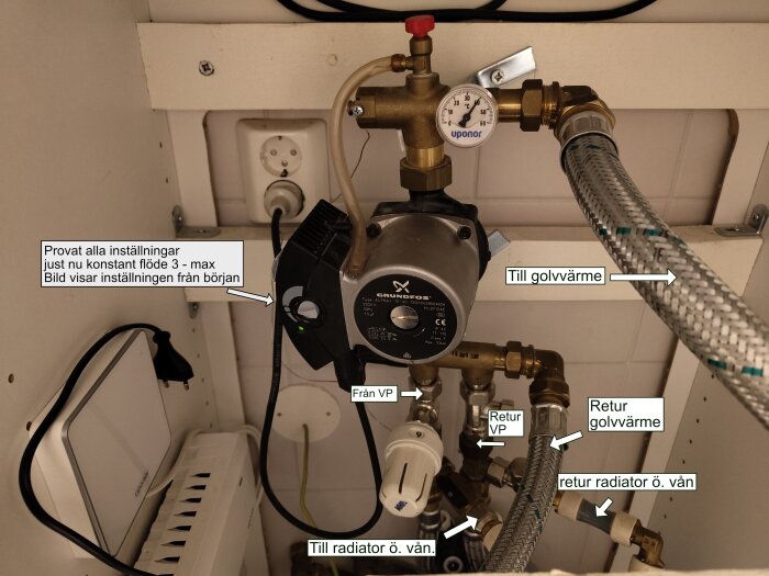 Bilden visar en installation av en cirkulationspump för golvvärmesystem, med anslutningar märkta för golvvärme och radiatorer, samt ett termometerinstrument.