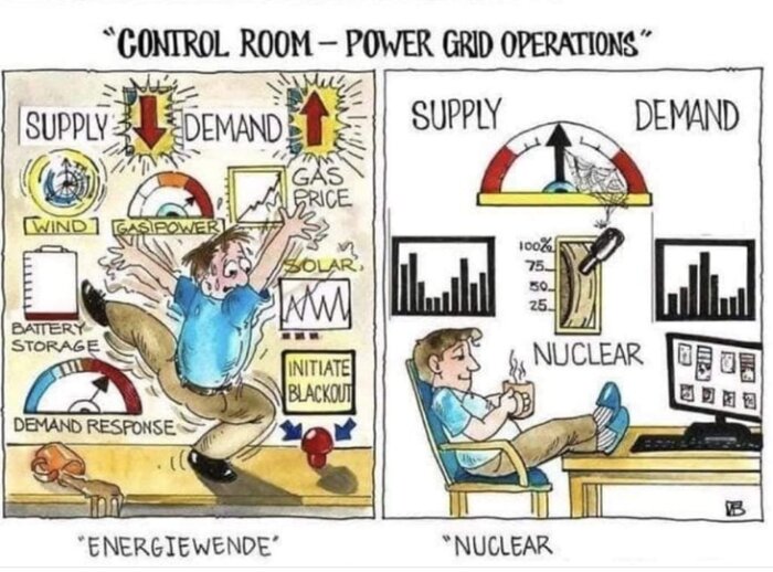 Tecknad bild av kraftnätskontrollrum med energiomställning vs kärnkraft, stressad person hanterar elektricitet, avslappnad person dricker kaffe.