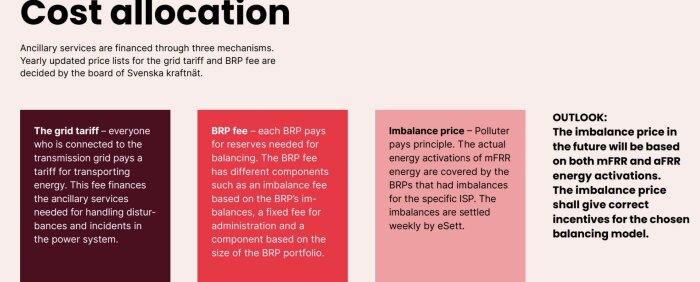 Bild med text om fördelning av kostnader för stödtjänster: nättariff, BRP-avgift och balanskostnad, samt framtidsutsikter för obalanspris.