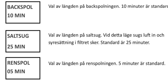 Inställningar för filtercykler: backspolning 10 min, saltsug 25 min med syresättning, och renspolning 5 min. Standardtider för varje process.