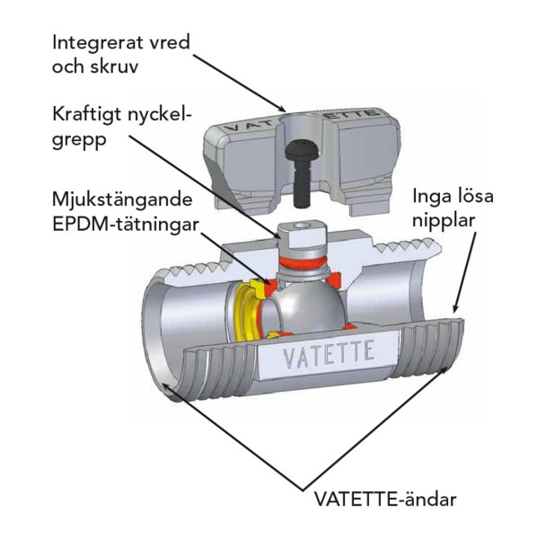 Exploderad vy av en kulventil med inbyggt vred och skruv, EPDM-tätningar, inga lösa nipplar, märkt Vatette.