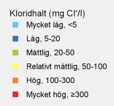 Färgkodad tabell över kloridhalter i vatten, mäts i mg Cl⁻/l, från mycket låg (<5) till mycket hög (≥300) med sex färger från blå till röd.