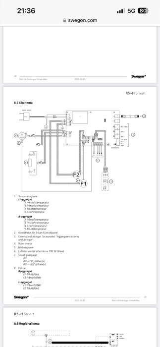 El-schema av R5-H Smart styrkort med anslutningar, komponenter och beskrivningar för temperaturgivare, motor, fläktar och tillbehör.