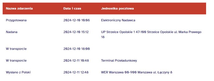 Tabell över paketstatus från Polen med datum och tidsangivelser för olika posthanteringssteg, fortfarande i transit.