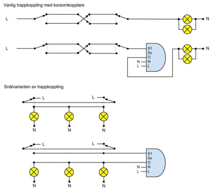 Diagram över elektrisk trappkoppling med korsomkopplare och snålvariant, inklusive förenklad koppling för anslutning av ett kopplingsdon som Plejd CTR-01.