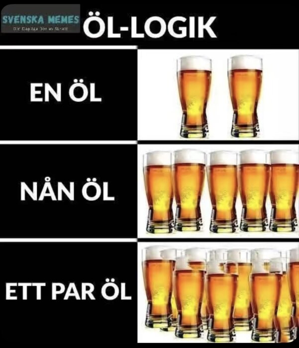 Meme om öl-logik med raderna: en öl (en glas), nån öl (fyra glas), ett par öl (åtta glas).