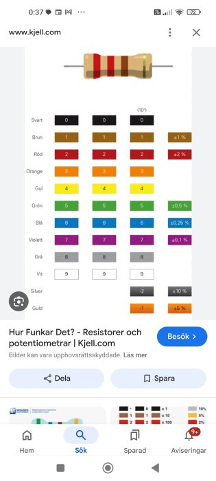 Färgguide för resistorer med färgkoder: svart, brun, röd, orange, gul, grön, blå, violett, grå, vit, silver och guld.