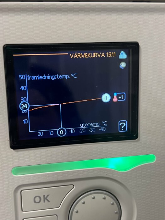 Display som visar värmekurva och framledningstemp i ett värmesystem, inställning +1, utetemp +7 grader Celsius.