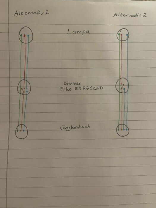 Ritat diagram för inkoppling av Elko RS 370 LED dimmer, visar två alternativ för koppling mellan lampa och väggkontakt med olika faskablar och nollor.