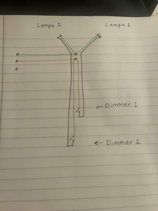 Handritat schema över två lampor och två dimrar med kablar i olika färger, som visar kopplingsalternativ för belysningsinstallation.