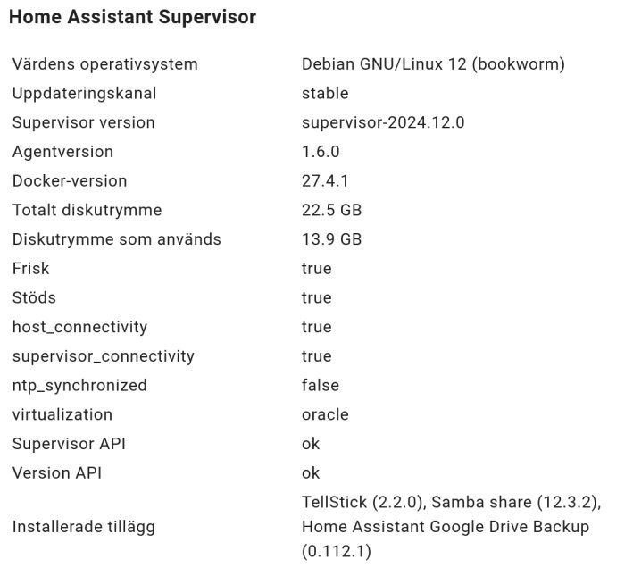 Home Assistant Supervisor information med operativsystem Debian GNU/Linux 12, supervisorversion 2024.12.0 och installerade tillägg.