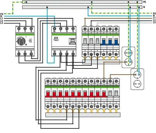 Schematisk illustration av en TN-S elektrisk gruppcentral med femledare, inklusive brytare och anslutningar för jord och fasledare.