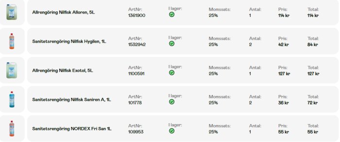 Bild av en beställning från kontorsgiganten.se med olika rengöringsprodukter och deras artikelnummer, pris och lagersaldo.