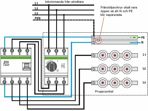 Kopplingsschema för elinstallation med N och PE separation via frånskiljarskruv, visar femledare inkoppling till mätarskåp och gruppcentral.