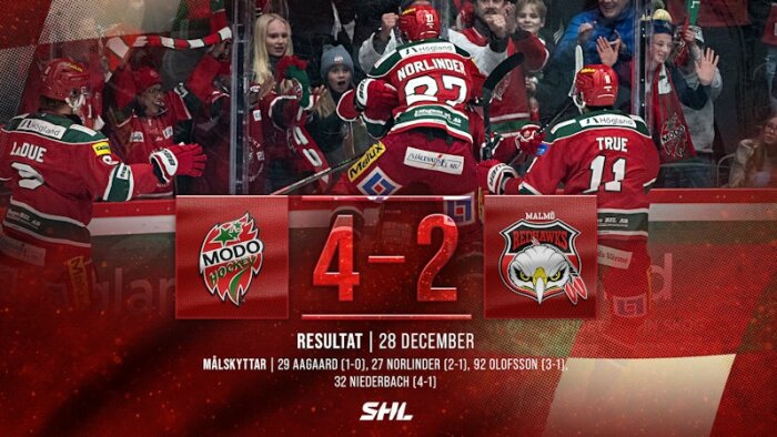 Ishockeylag firar seger i SHL-match mellan Modo och Malmö där Modo vinner med 4-2. Resultat och målskyttar visas på digital skärm.