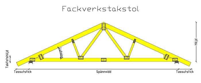 Fackverkstakstol.jpg