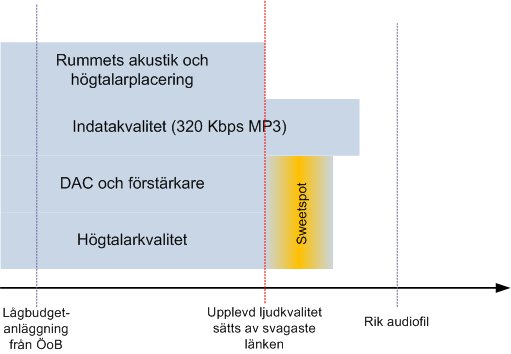 audiodiagram.png