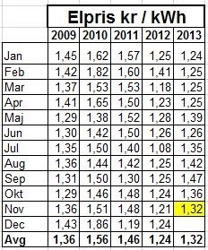 Elpris 2009-2013_p.jpg