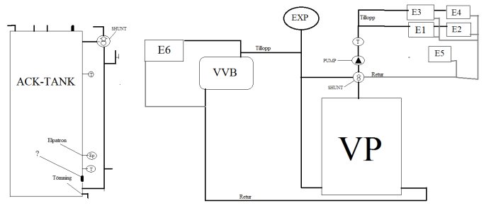 Fl&#246;desschema innan ack tank.png