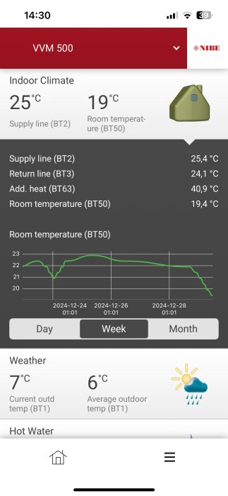Skärmbild av värmepumpsapp visar inomhustemperatur, utomhustemperatur och systemstatus, med diagram över rumstemperaturen under en vecka.