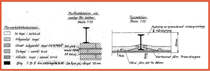 Ritning av golvsektion från 1937, visar murverksbeteckningar och struktur med granulerad masugnsslagg, stålbalkar och flytspackel, skala 1:10.
